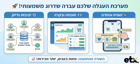 🚀 הודעה על שדרוג מערכת העגלה - Cart V2